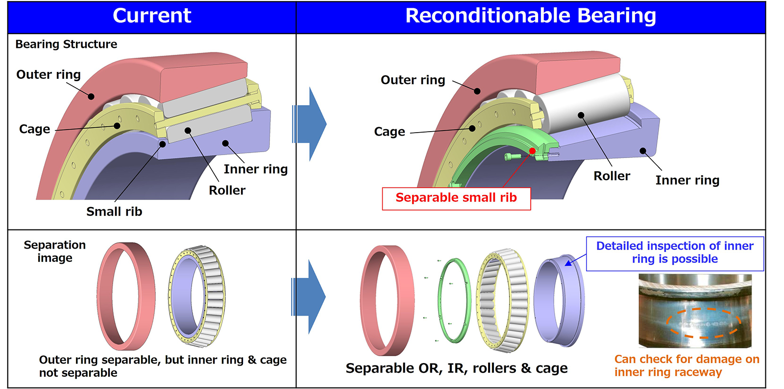 Fig.3　Separable Structure