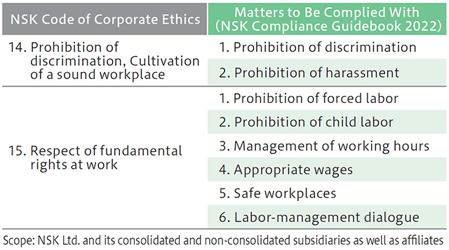 Legal Compliance and Corporate Ethics