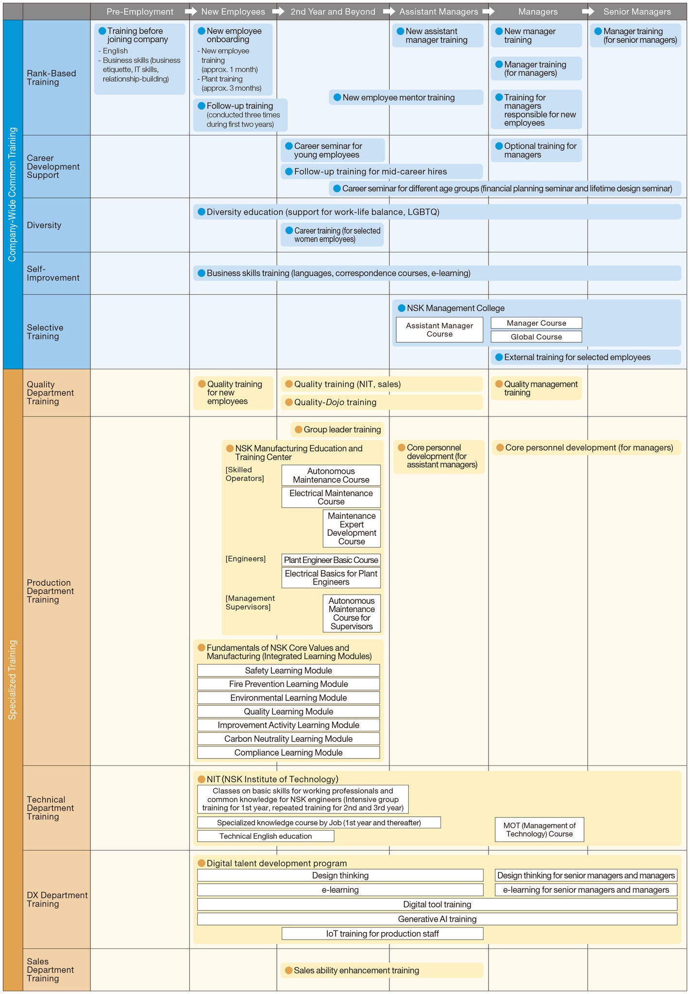 Career Development System