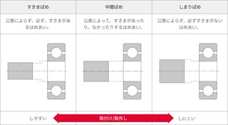 はめあい