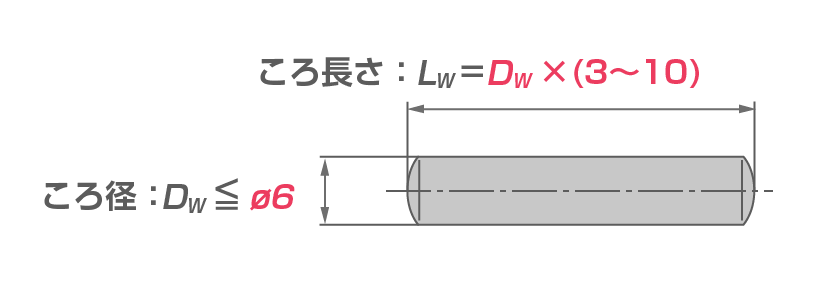 針状ころ軸受