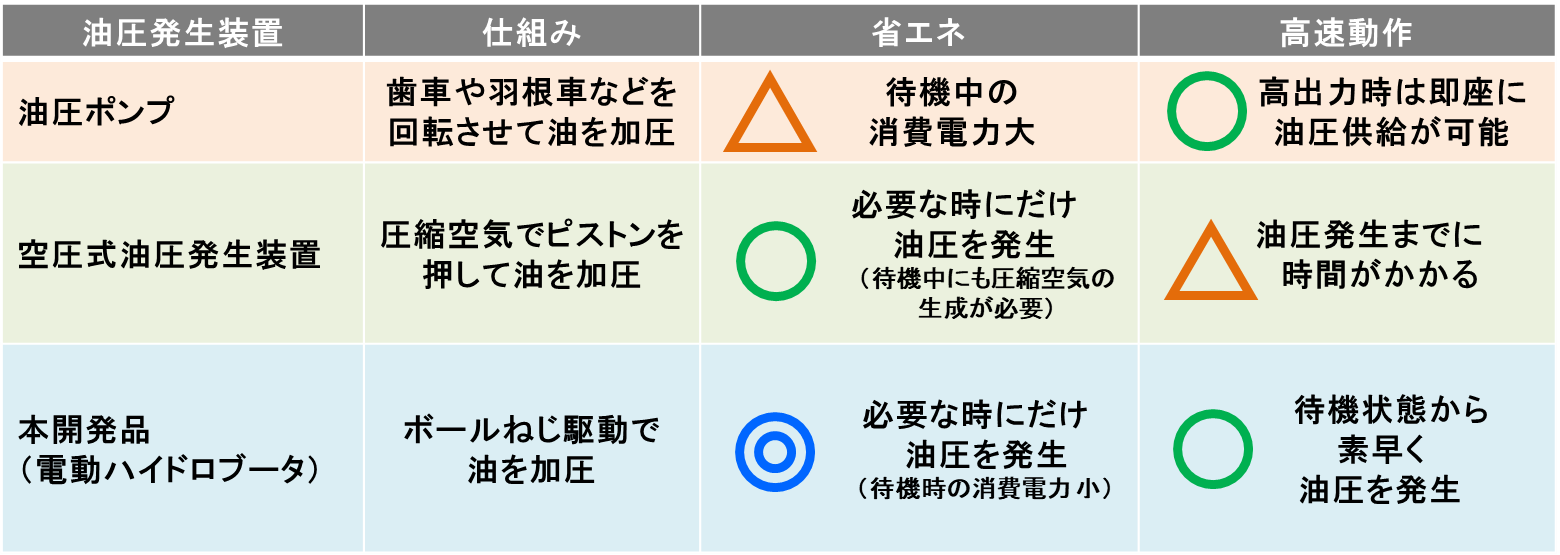 キットの構成物