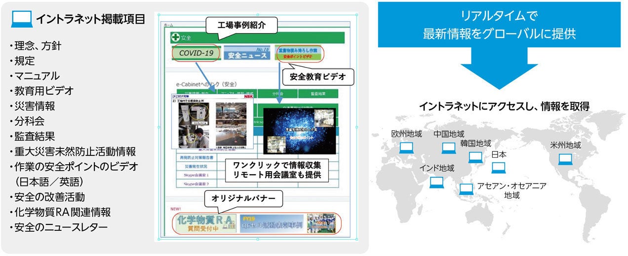 イントラネット情報