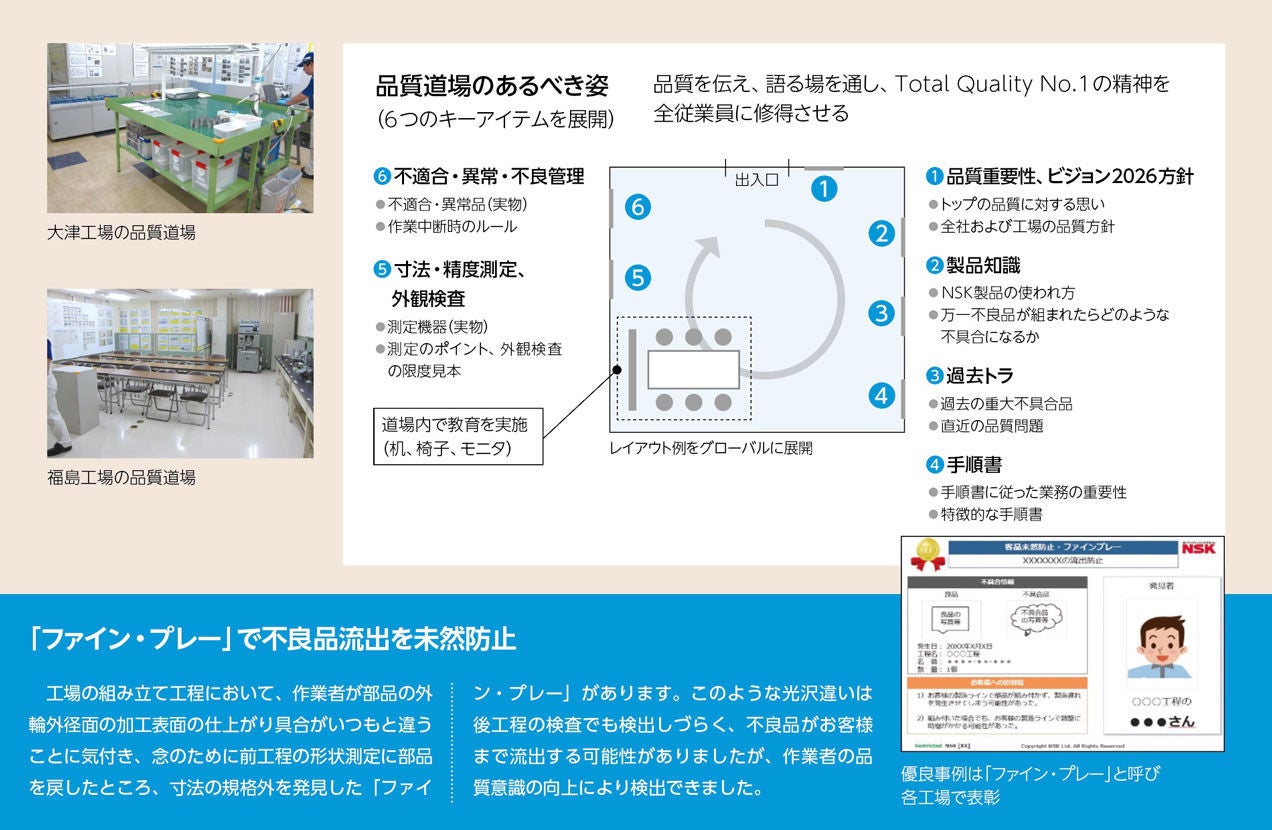 品質道場のあるべき姿