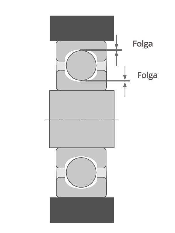 Seção transversal 2D da folga efetiva em um rolamento de esferas.