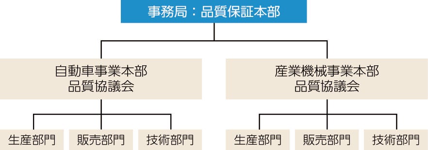 品質協議会