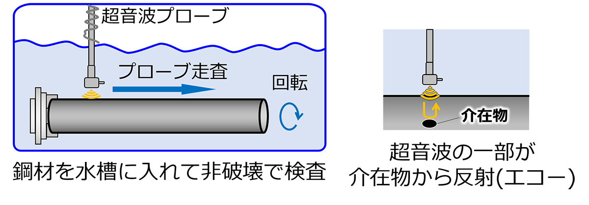図10　NSK Micro-UT™の概要