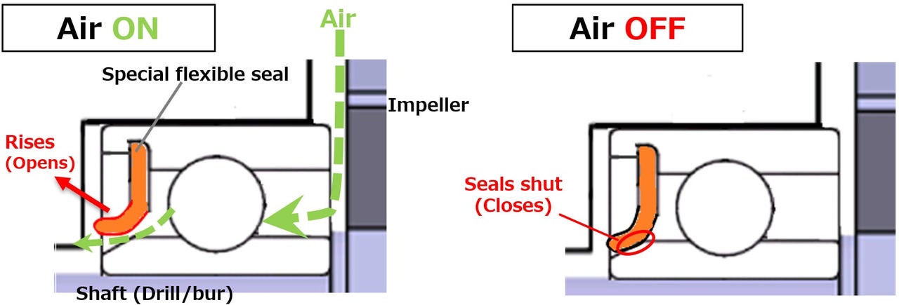 Bearing cross-section diagram