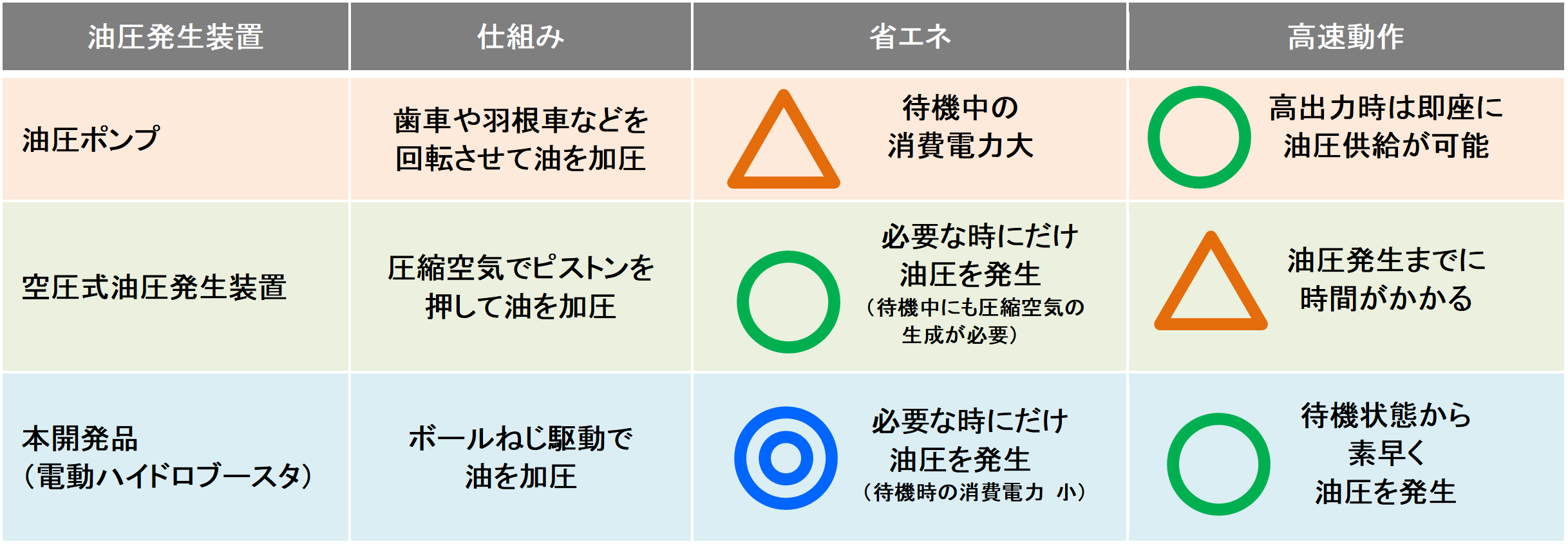 キットの構成物