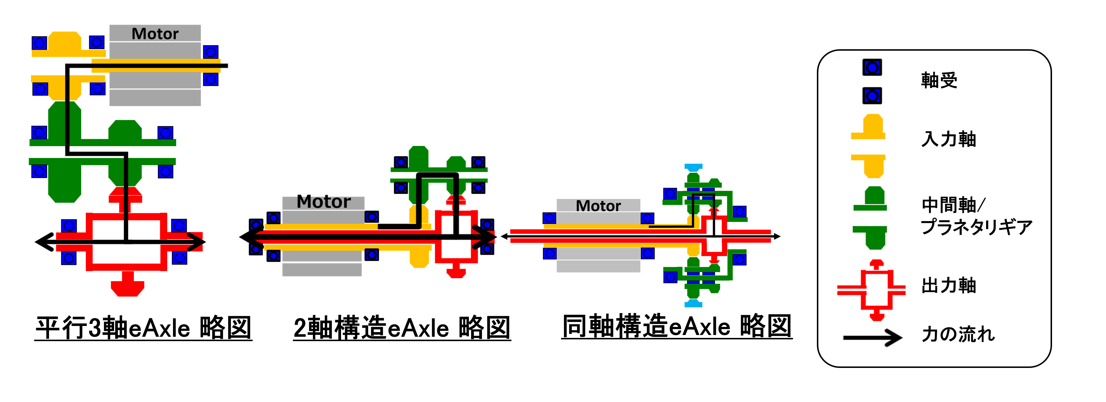 20250326_4_主要eAxleの構造 主要eAxleの構造