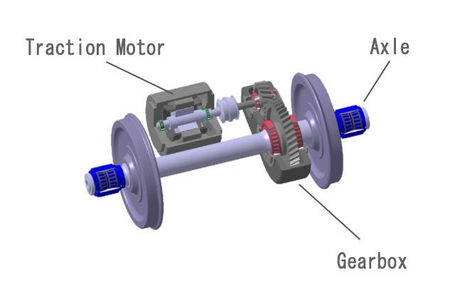 Each application employs different bearings