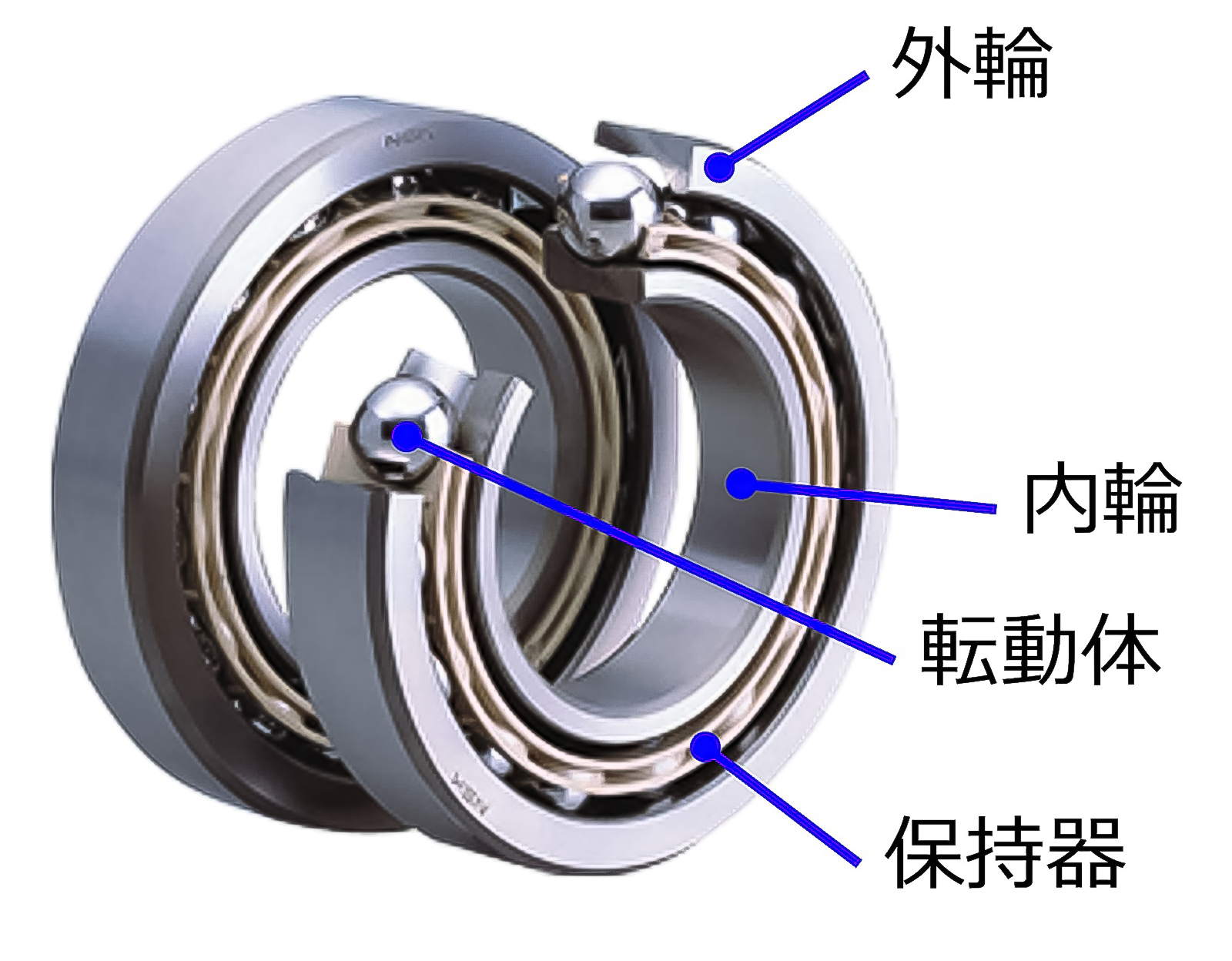 図1　転がり軸受の基本構造