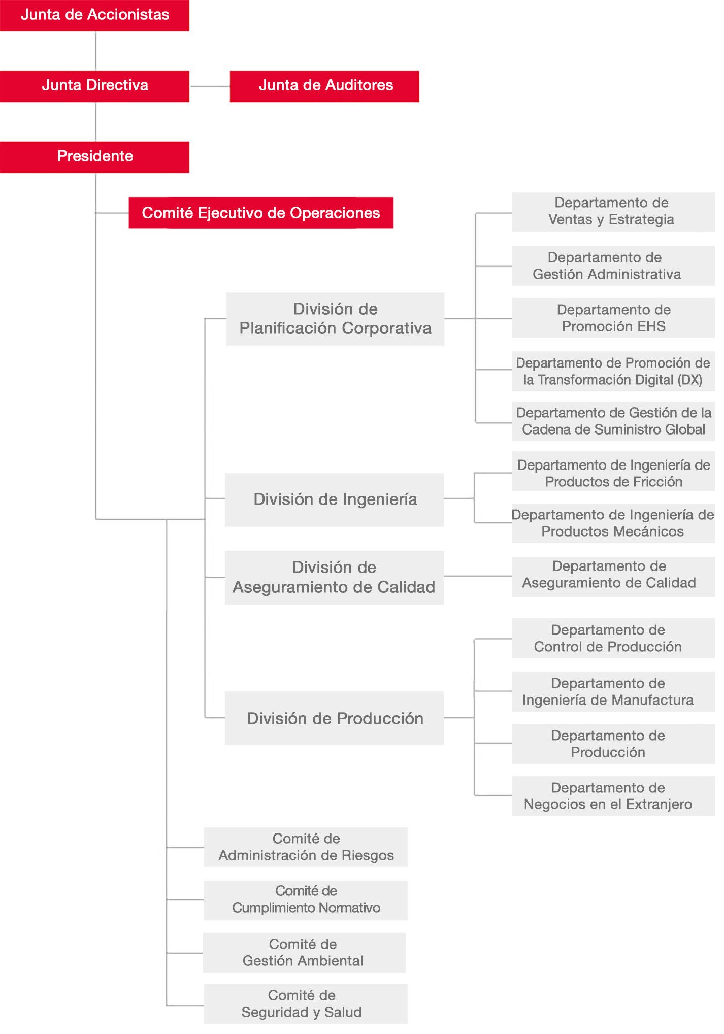 Organización