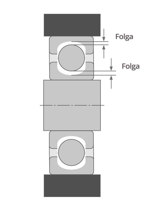 Seção transversal 2D da folga residual em um rolamento de esferas.