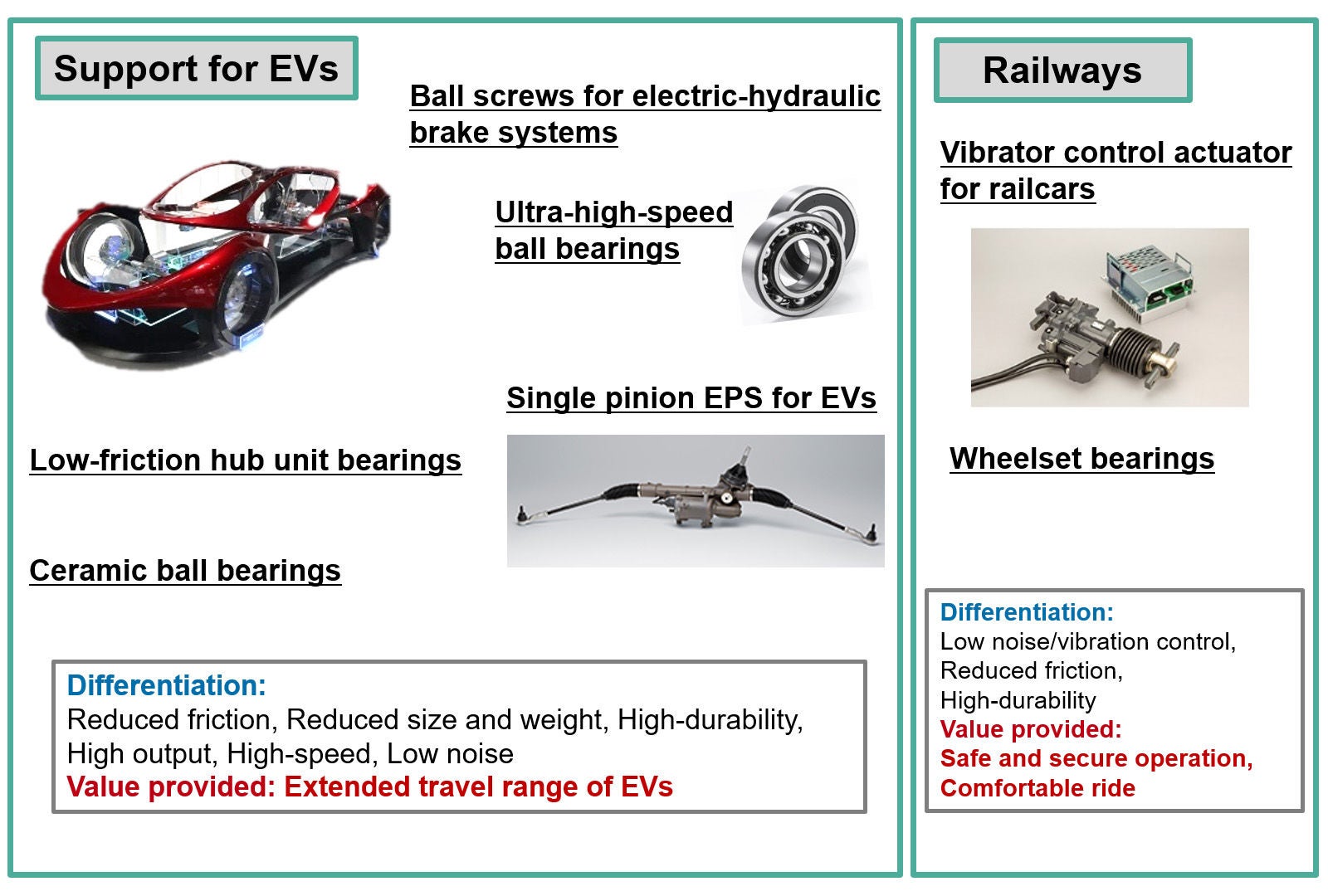 Environmental Contribution through Automotive Electrification