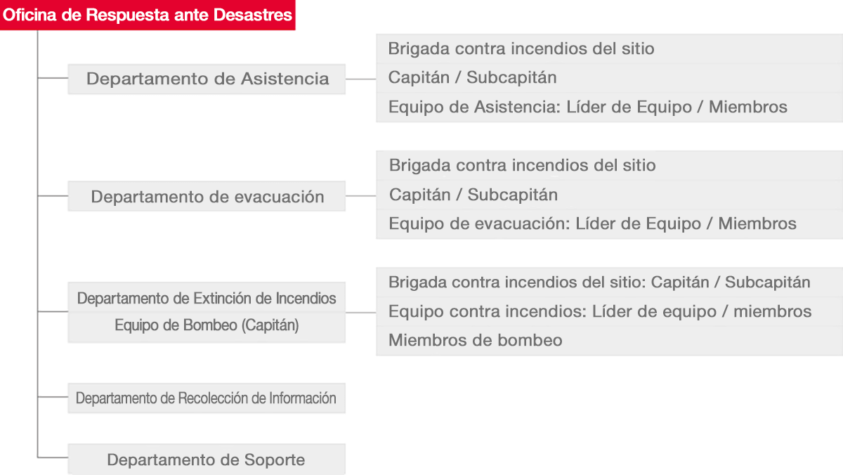 Iniciativas para la prevención de incendios