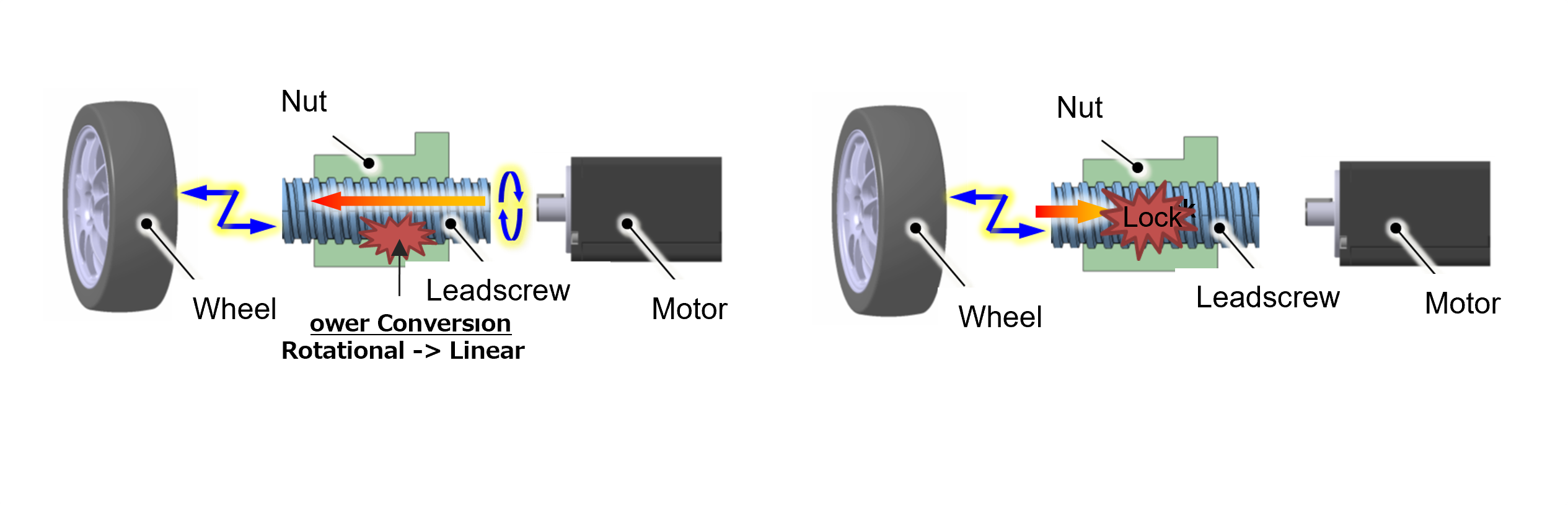 20240508_1_3_Rear wheel steering actuator drive function (left) and position hold function (right) 20240508_1_3_Rear wheel steering actuator drive function (left) and position hold function (right)