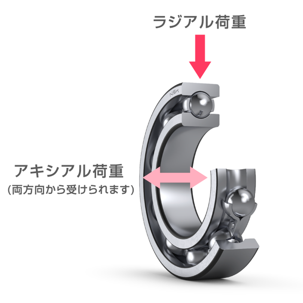 2.1 深溝玉軸受 | 日本精工 (NSK)