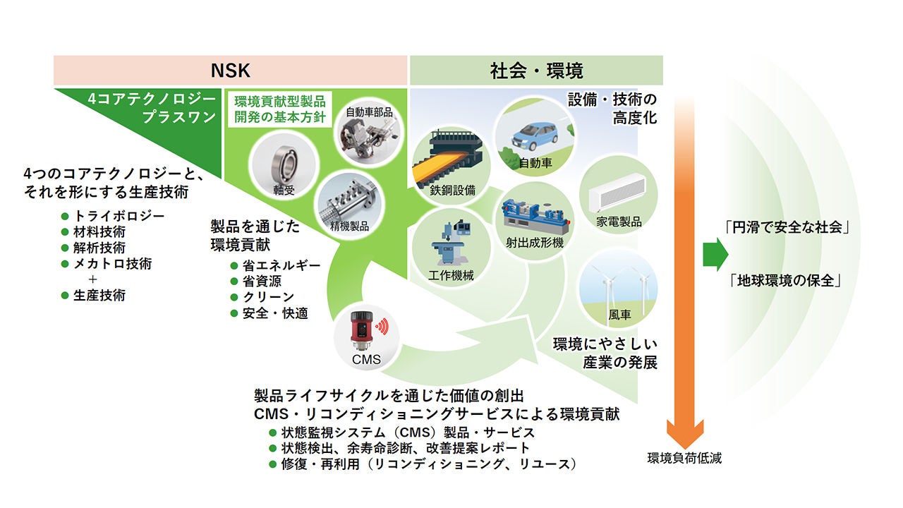 製品づくりの考え方