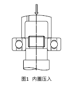 圖1 內輪壓入 圖1 內輪壓入