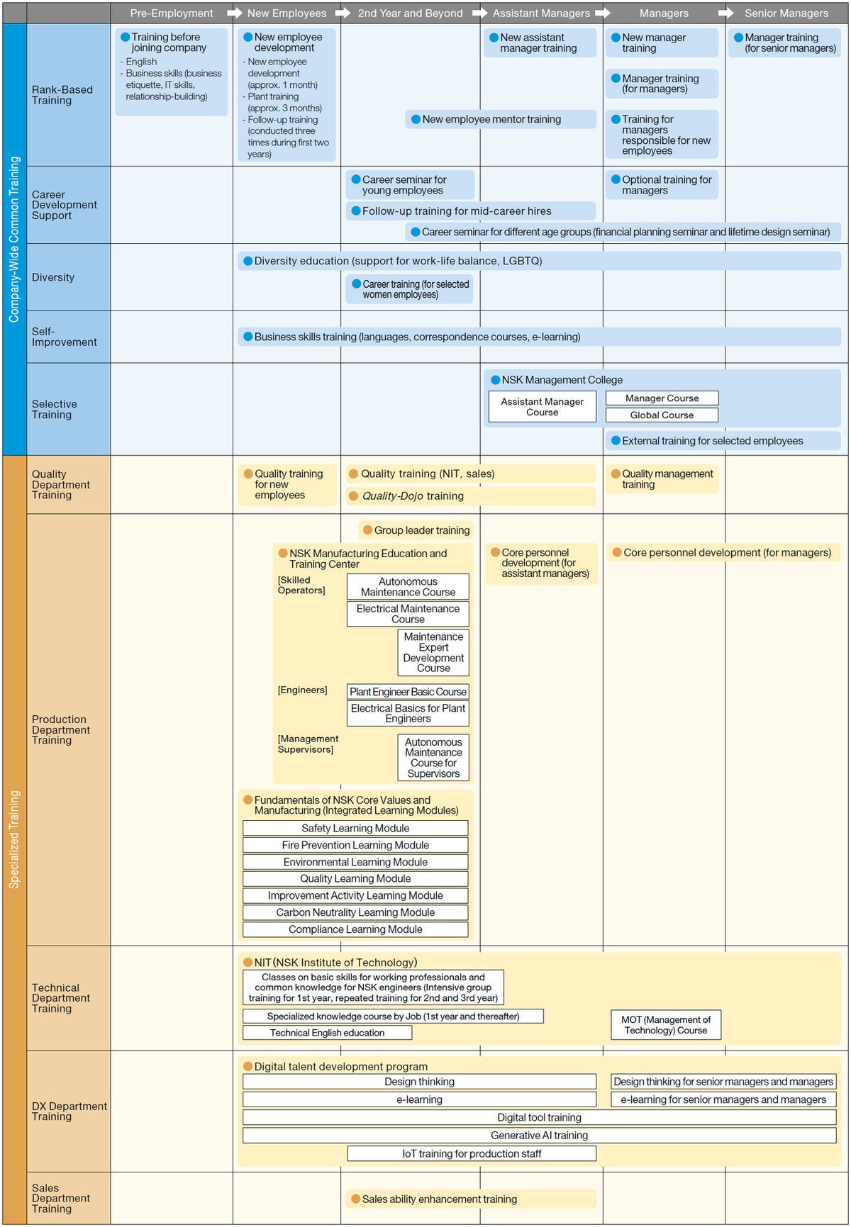 Human Resource Programs and Career Development: Providing Opportunities ...