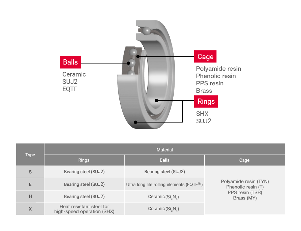 Bearing Structure