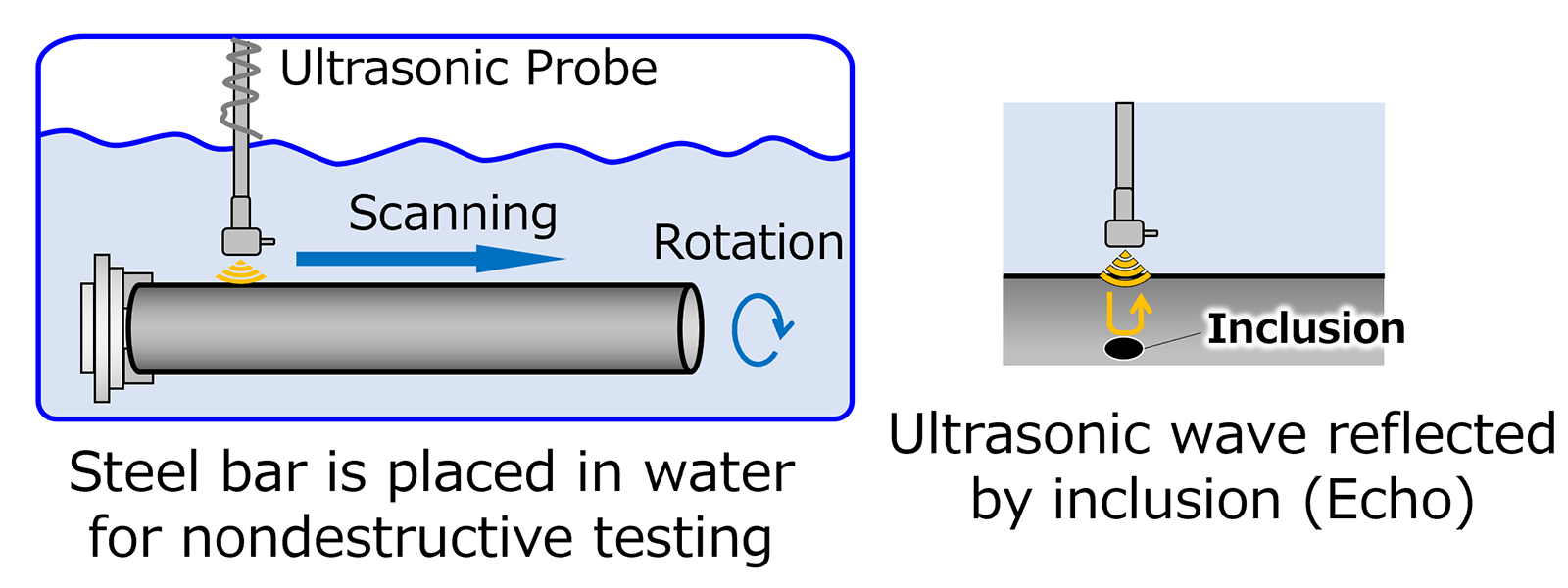 Fig.7　NSK-UT Method Overview