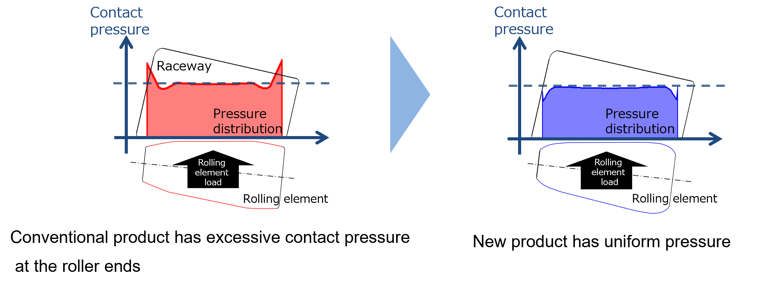 4_5_Conventional product _New product
