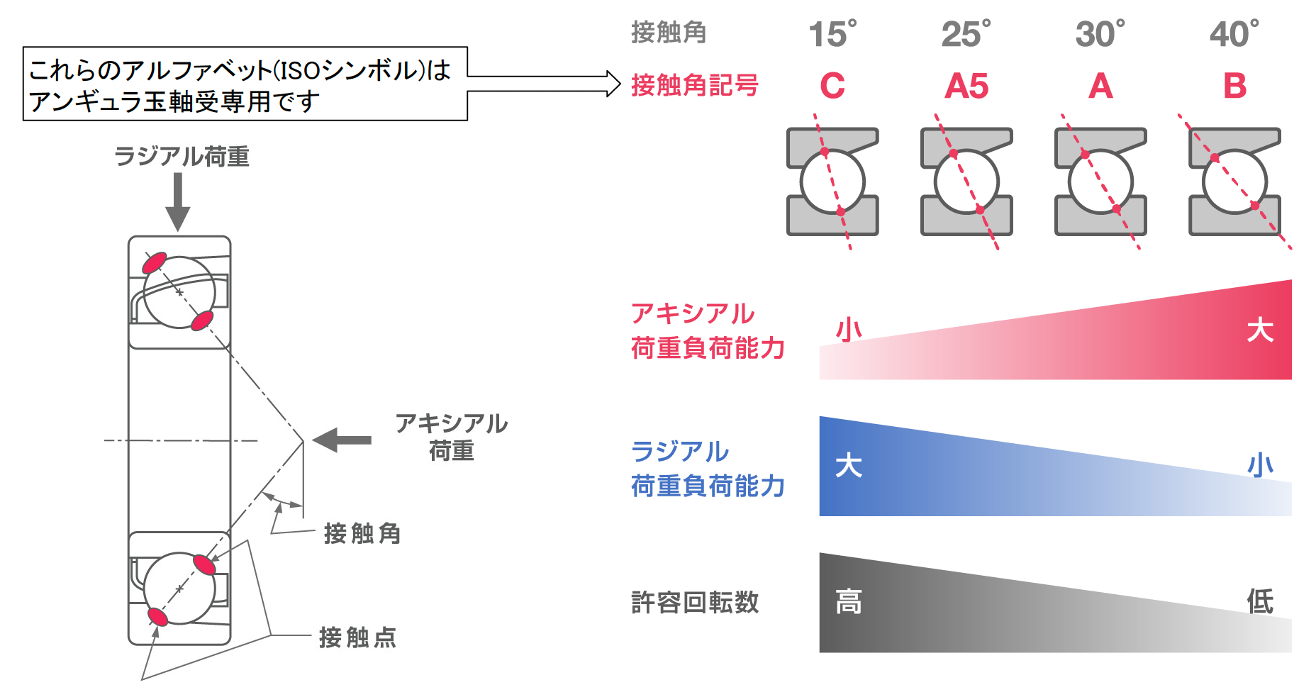 接触角とそれらの相関