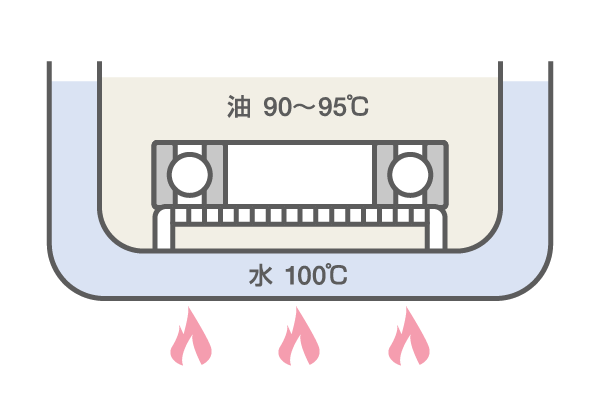 オイルバス