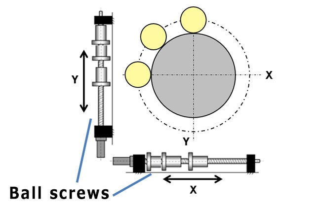 Ball screw circular interpolation feed motion (orthogonal with two axes)