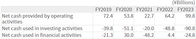 Cash Flows