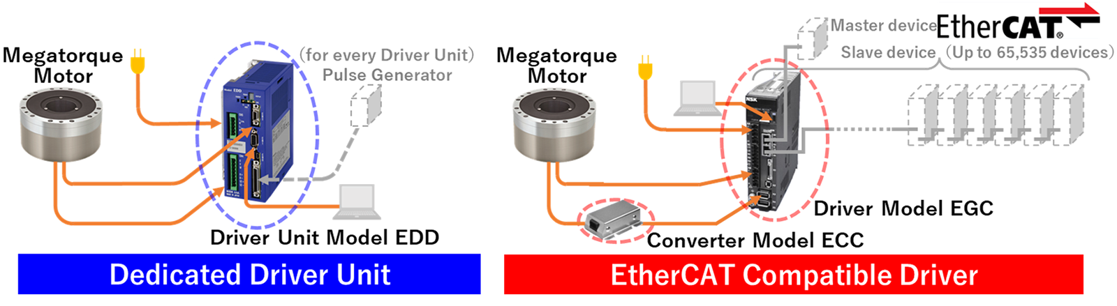 Fig.4　Comparison current model and new product