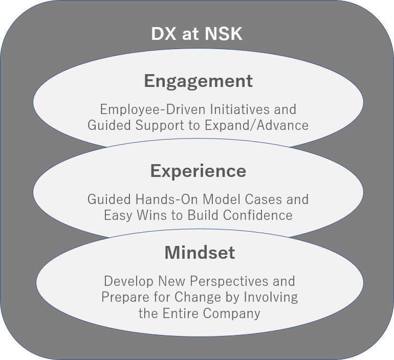 DX at NSK