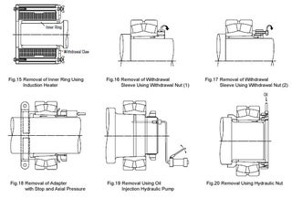 Dismounting of Bearings with Tapered Bores