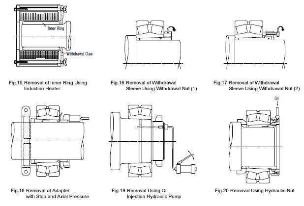 Dismounting of Bearings with Tapered Bores