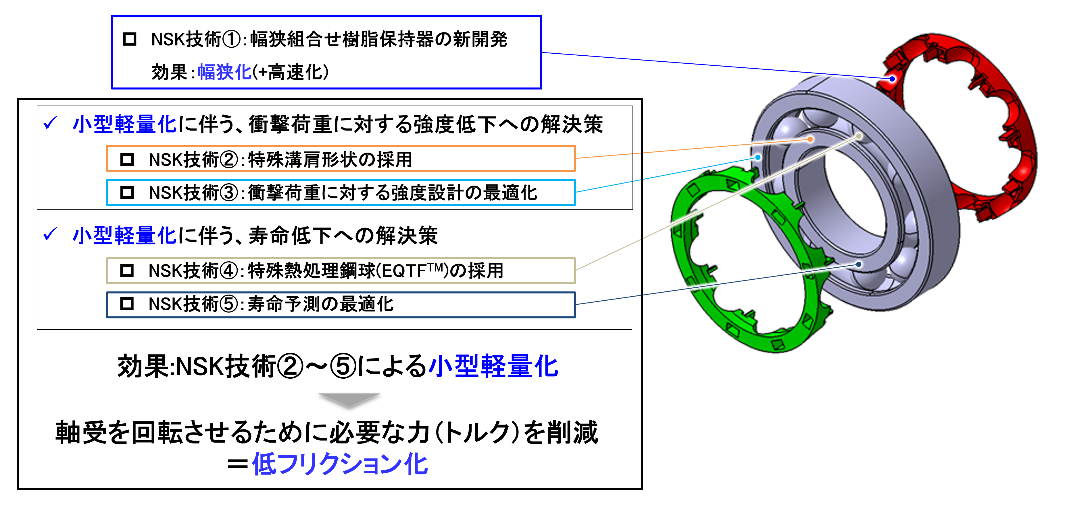 20250326_5_本開発品を実現した5つのNSK技術 20250326_5_本開発品を実現した5つのNSK技術
