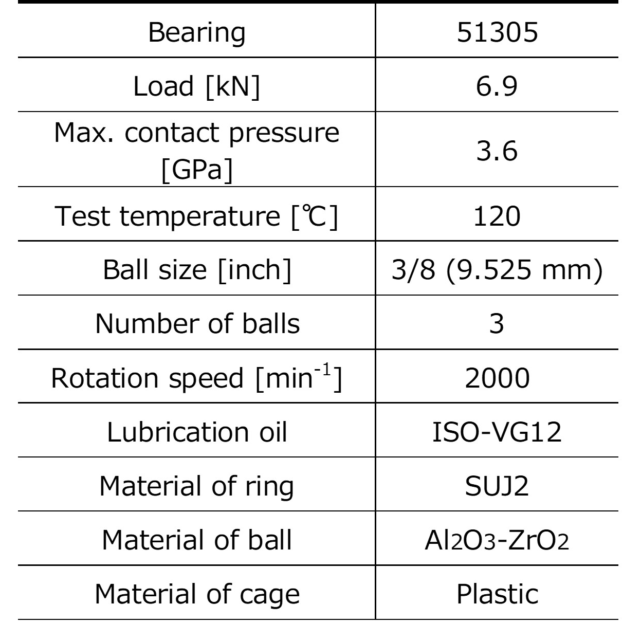 Table 2　Fatigue life test condition