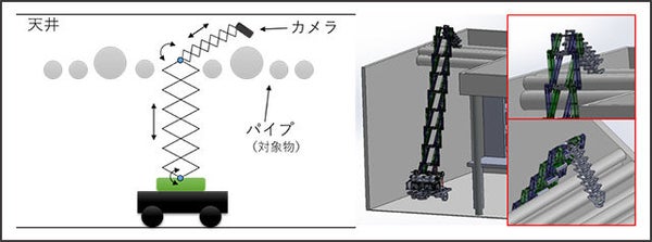 開発したロボットアーム(MERA)の活用イメージ