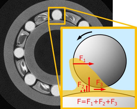 Friction on the bearing’s ball surface