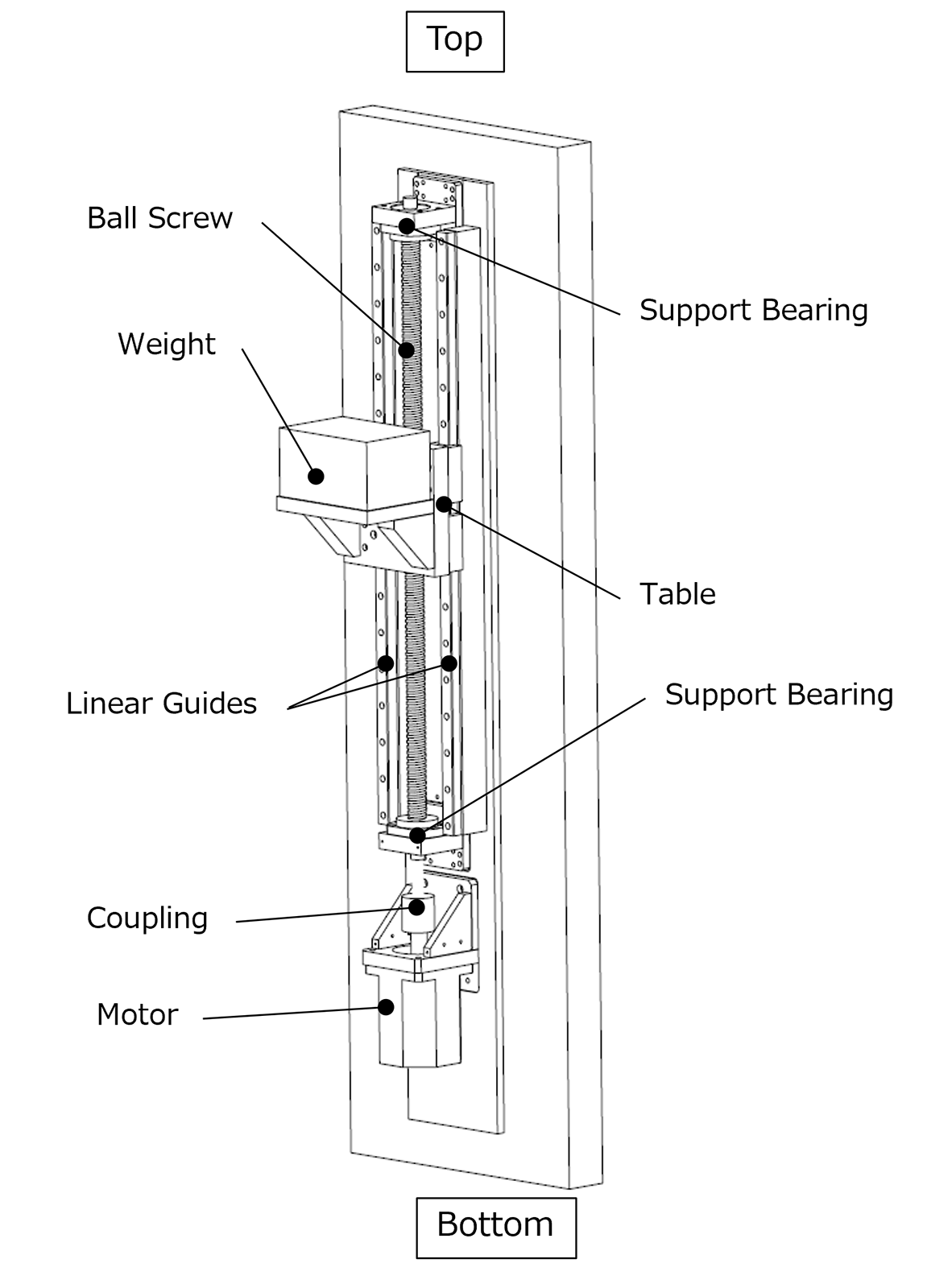 Fig.4　Vertical-axis testing table outline