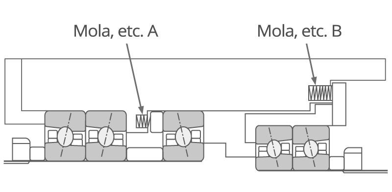 Seção transversal 2D de pré-carga de pressão constante aplicada com duas molas.