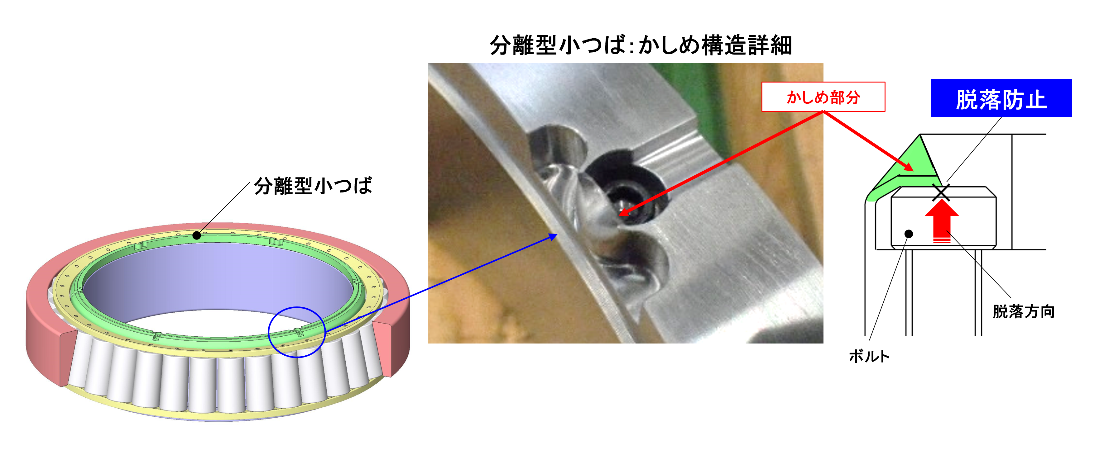 締結ボルトのゆるみや脱落を防止する「脱落防止構造(かしめ構造)」