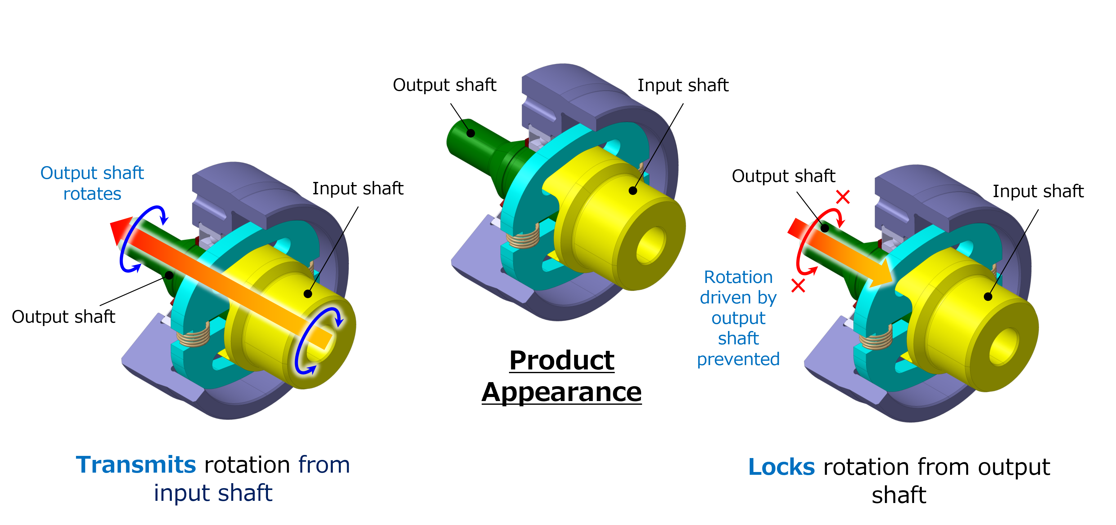 20240508_1_5_Transmits rotation from input shaft (left), and locks rotation from output shaft (right) 20240508_1_5_Transmits rotation from input shaft (left), and locks rotation from output shaft (right)
