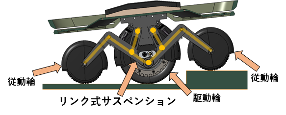 同プラットフォームに搭載予定のリンク式サスペンション