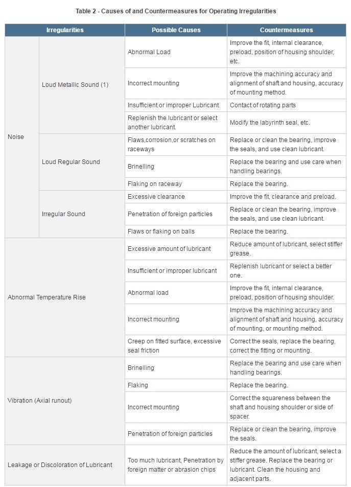 Operation Inspection | NSK Europe