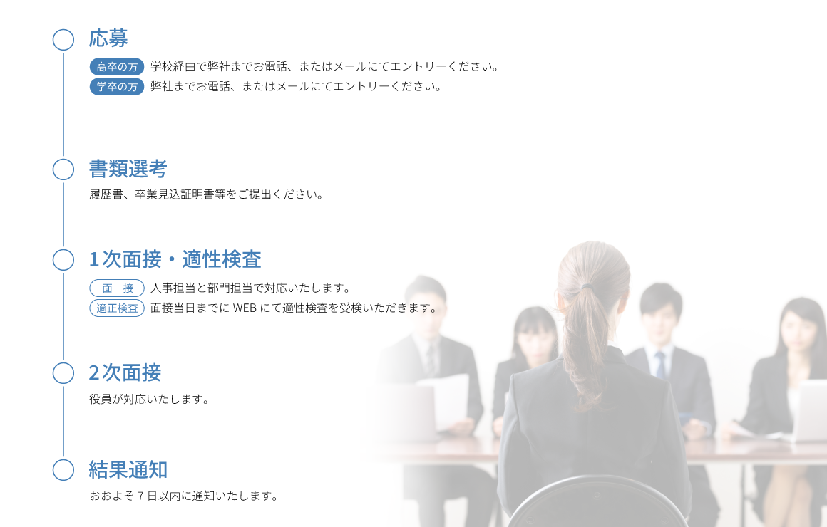 選考フロー