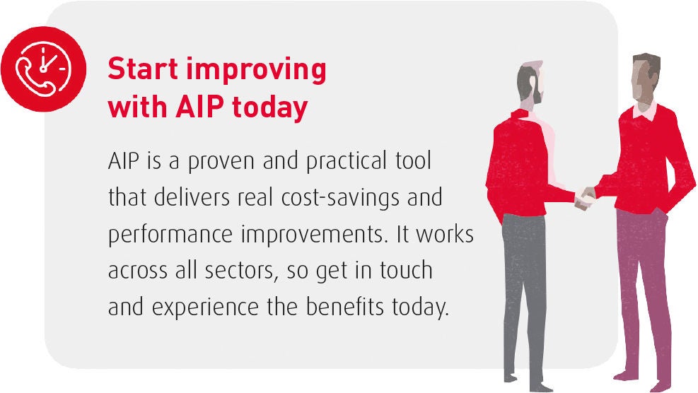 Start improving with AIP today