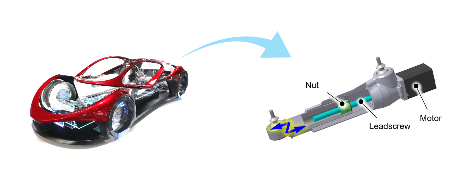 Vehicle Dynamic Locking NSK Develops High-Efficiency Locking Clutch Mechanism “Locking Clutch ...
