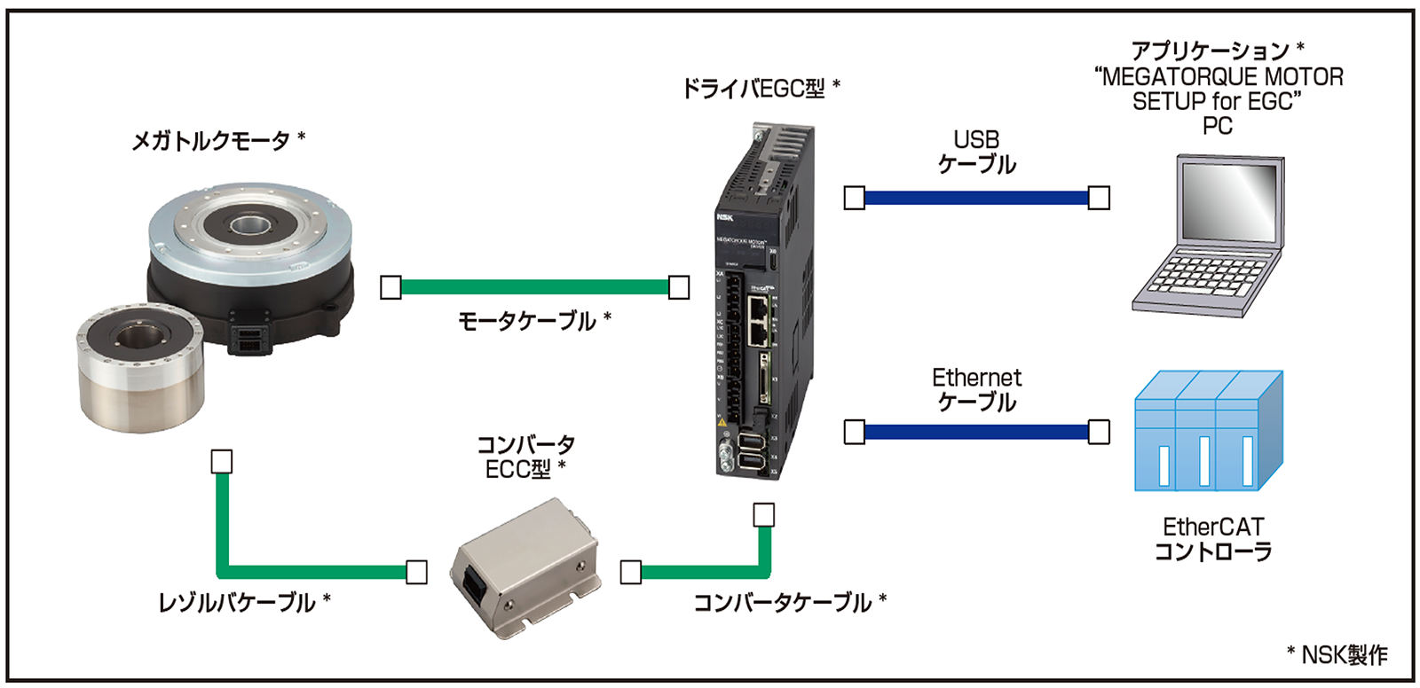 図3　システム構成